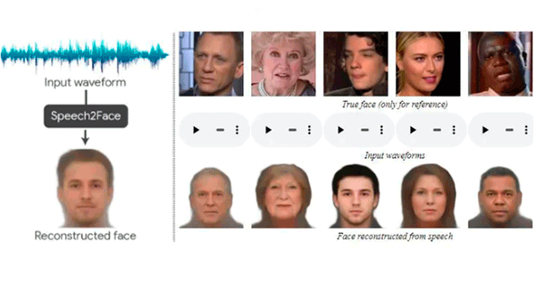 Impresiona programa de Inteligencia Artificial que recrea caras a partir de audios